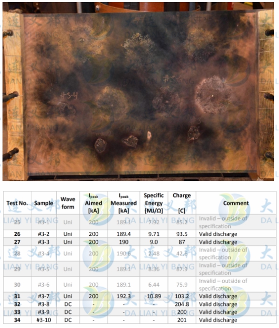 DEXMET防雷金屬網(wǎng)經(jīng)國際權(quán)威GLPS測試達(dá)到一級防雷效果