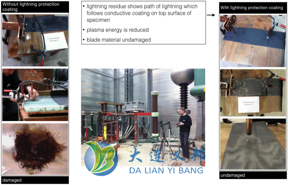 2020CWP北京風能大會大連義邦將攜6款風機防雷防除冰材料