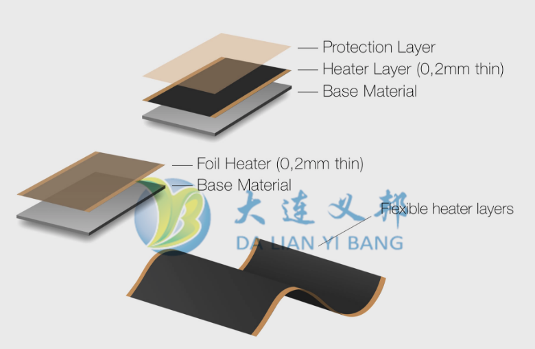 2020CWP北京風能大會大連義邦將攜6款風機防雷防除冰材料