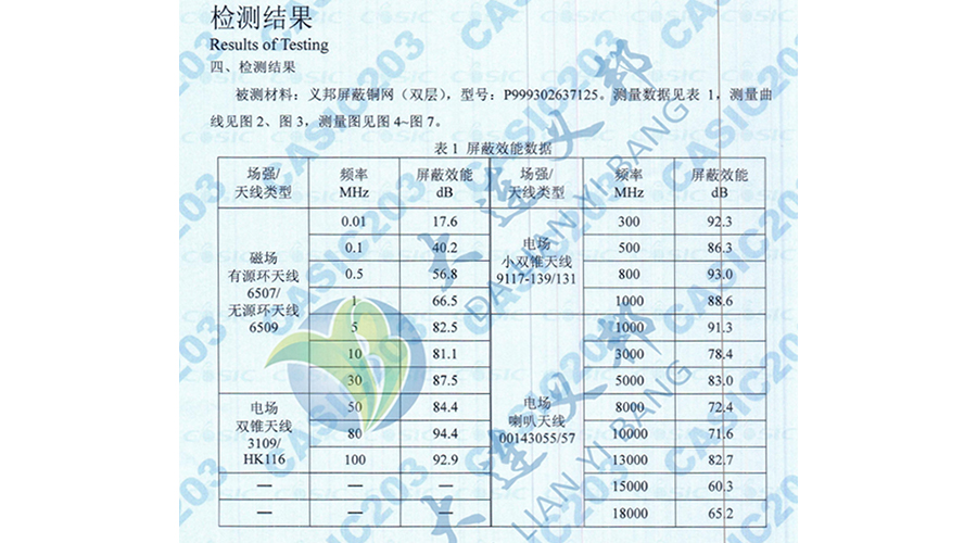 碳纖維復(fù)材箱體—機載雷達設(shè)備/導(dǎo)彈發(fā)射箱的輕型電磁屏蔽增強銅箔網(wǎng)