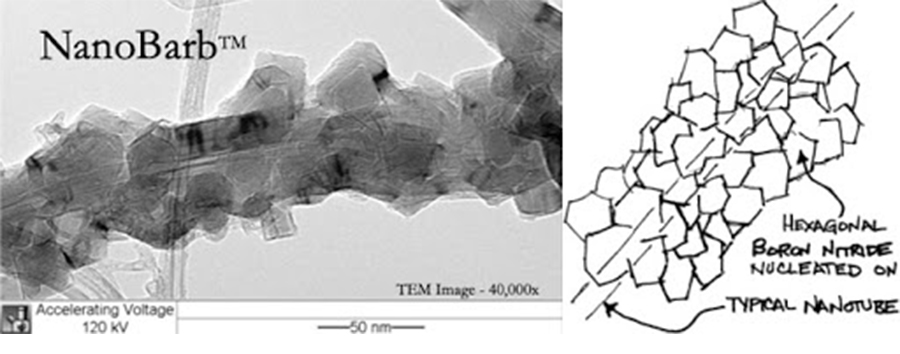 BN NanobarbTM氮化硼納米管粉末可作為樹脂填料在特種雷達(dá)罩