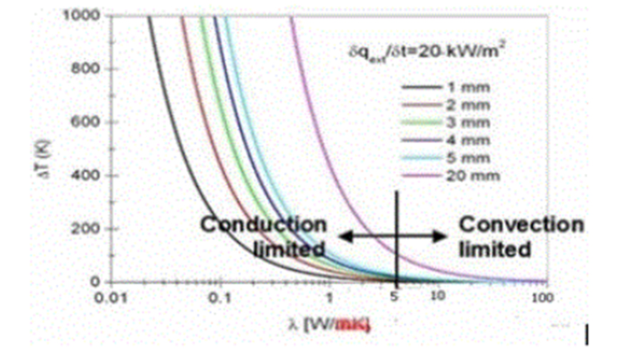 氮化硼納米管用于更耐高溫的輕量化航空航天高導熱塑料散熱器