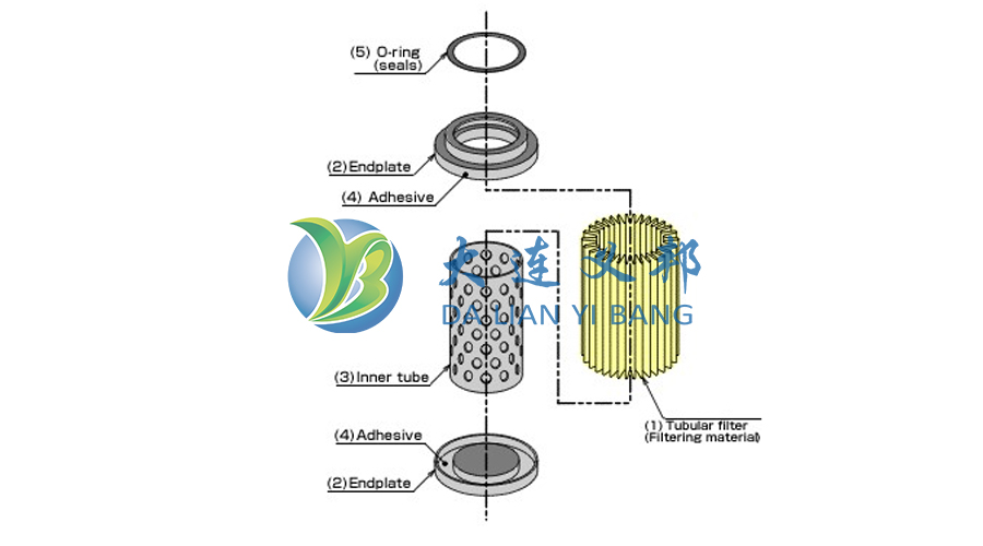 DEXMET過濾支撐網(wǎng):耐腐蝕精密過濾技術(shù)實(shí)現(xiàn)初過濾和微過濾的高效性
