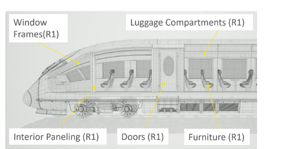 防火織物復(fù)合材料軌道交通結(jié)構(gòu)防火EN 45545-2標(biāo)準(zhǔn)