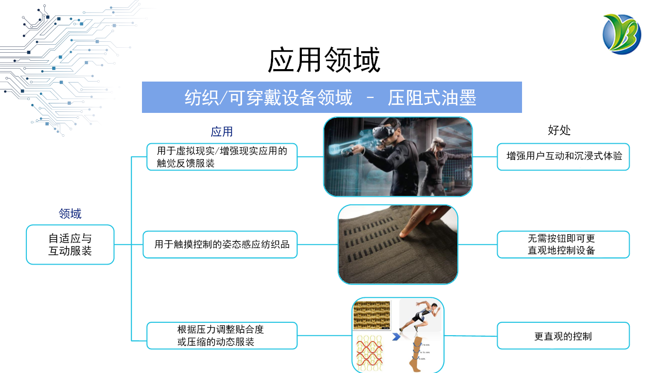 可實施精準監(jiān)控的壓阻油墨材料:助力智能穿戴設備的未來發(fā)展