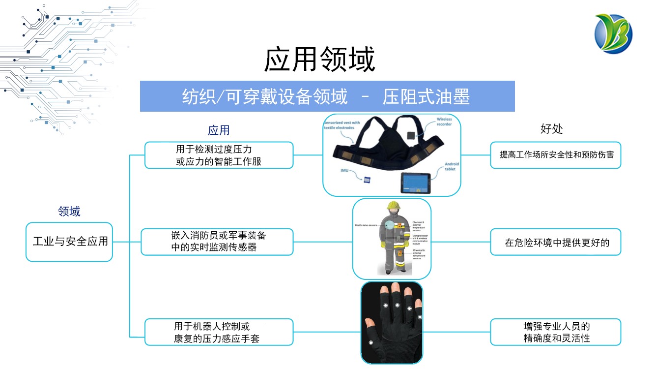可實施精準監(jiān)控的壓阻油墨材料:助力智能穿戴設備的未來發(fā)展